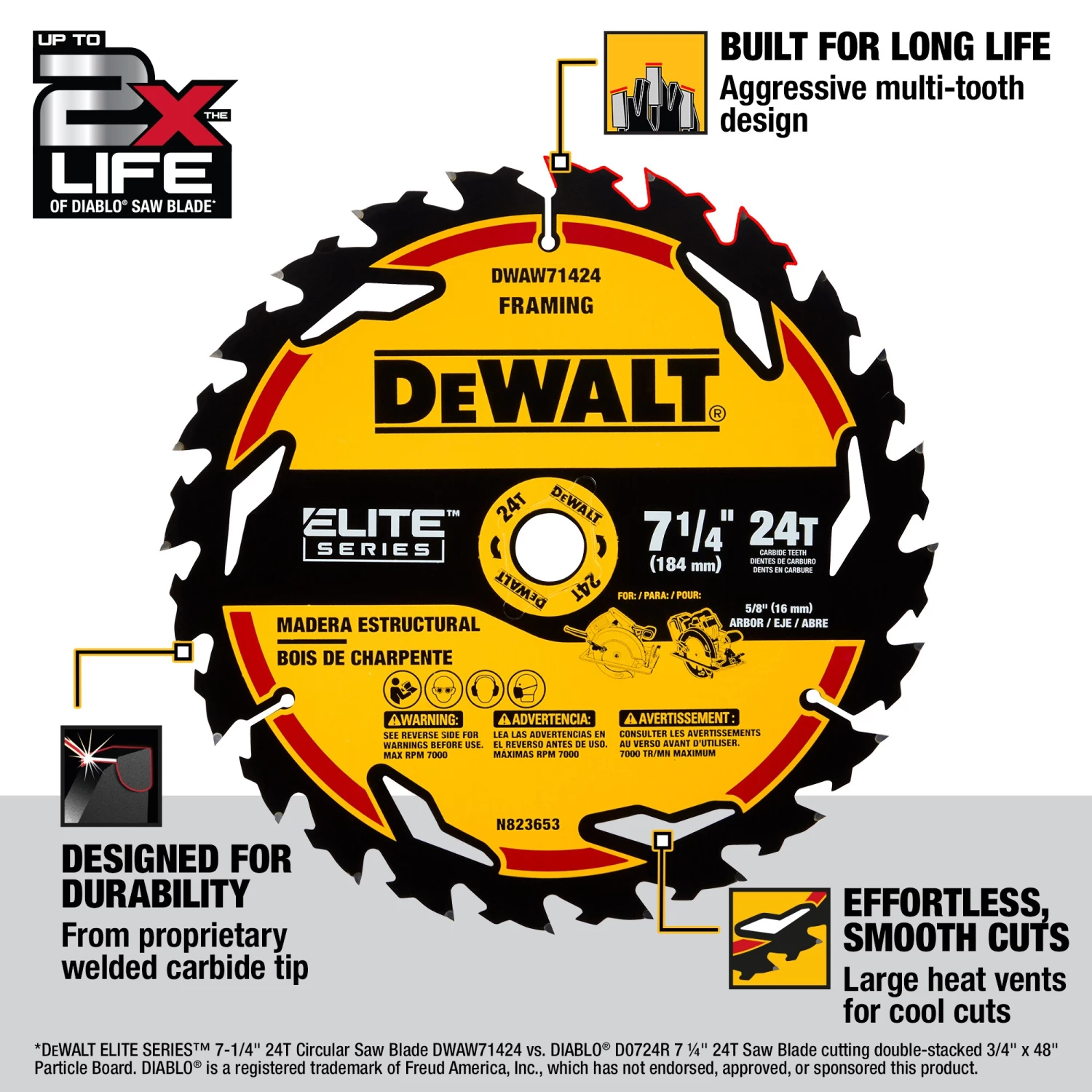 Deals ๐ DEWALT Circular Saw Blades ELITE SERIES 7-1/4-in 24-Tooth Tungsten Carbide-tipped Steel Circular Saw Blade โค๏ธ - Image 2