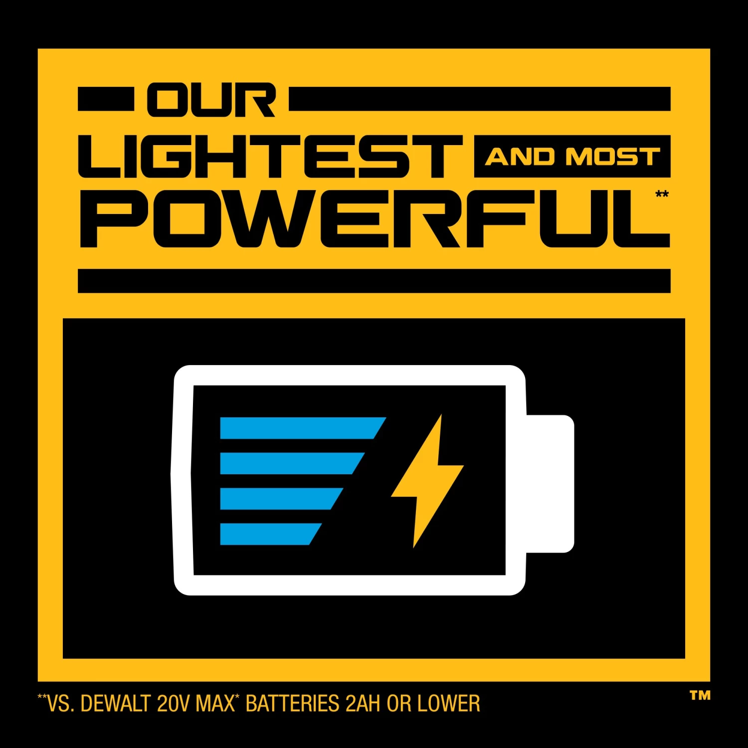 Best reviews of ⭐ DEWALT Power Tool Batteries & Chargers 20V MAX Starter Kit with DEWALT POWERSTACK Compact Battery and Charger 🤩 - Image 7