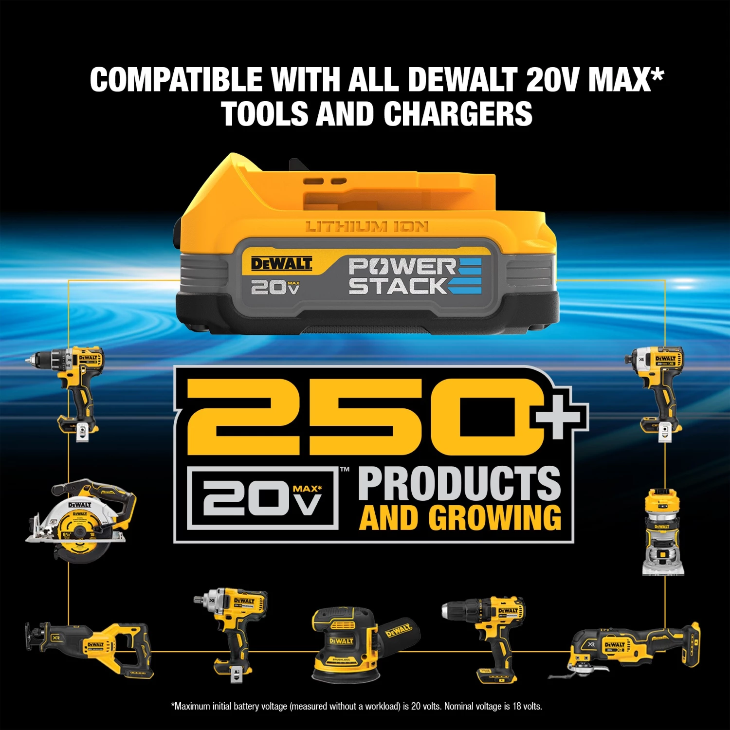 Best reviews of ⭐ DEWALT Power Tool Batteries & Chargers 20V MAX Starter Kit with DEWALT POWERSTACK Compact Battery and Charger 🤩 - Image 8