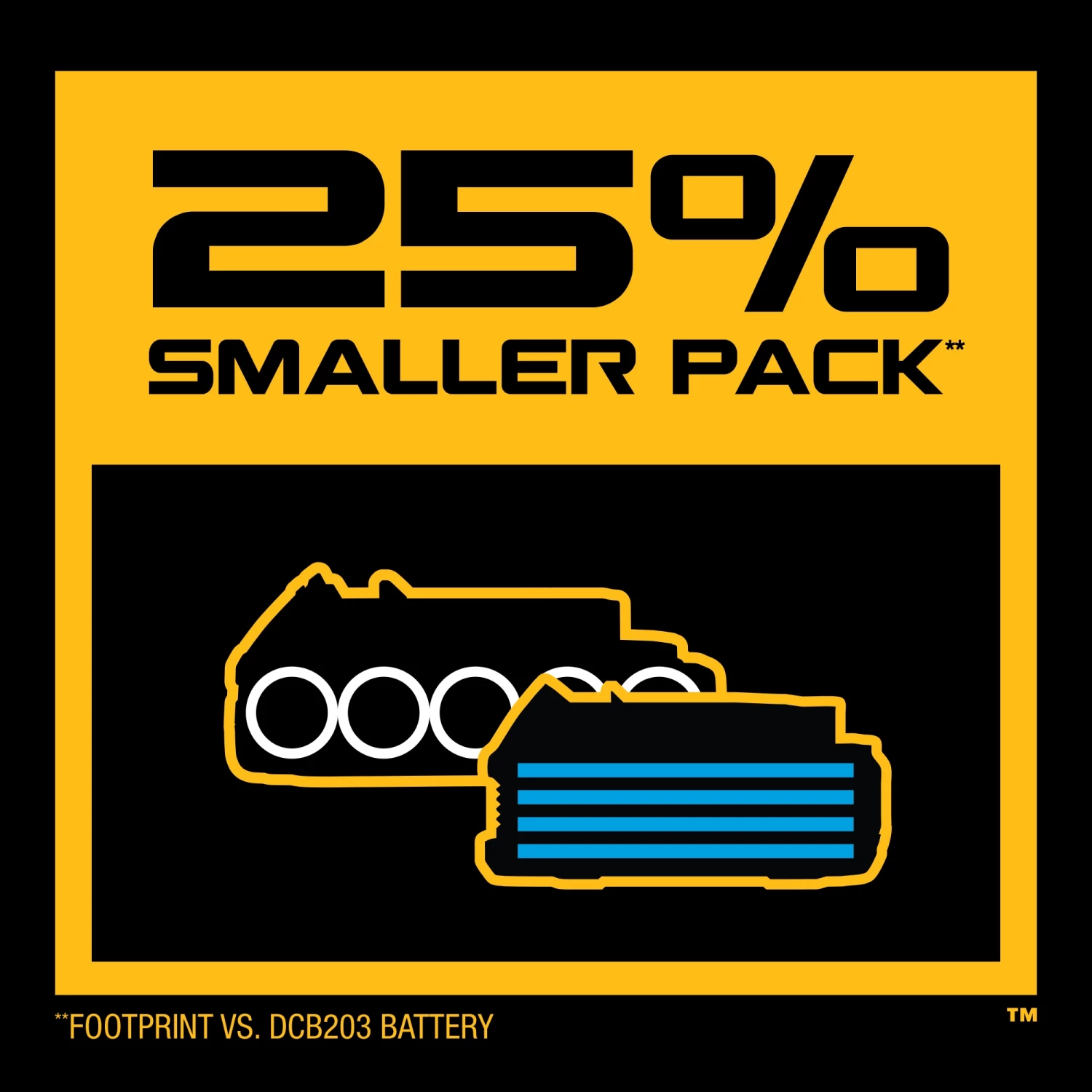 Best reviews of ⭐ DEWALT Power Tool Batteries & Chargers 20V MAX Starter Kit with DEWALT POWERSTACK Compact Battery and Charger 🤩 - Image 6