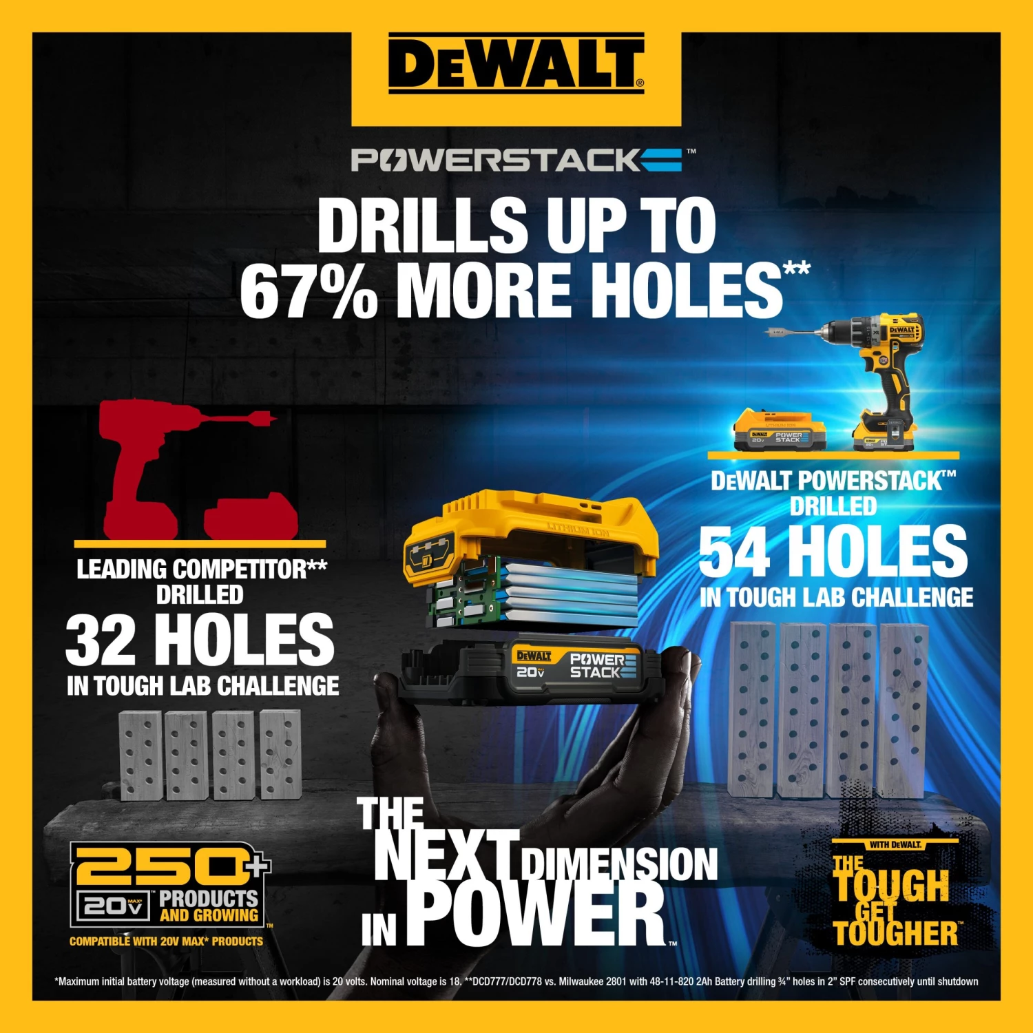 Best reviews of ⭐ DEWALT Power Tool Batteries & Chargers 20V MAX Starter Kit with DEWALT POWERSTACK Compact Battery and Charger 🤩 - Image 14