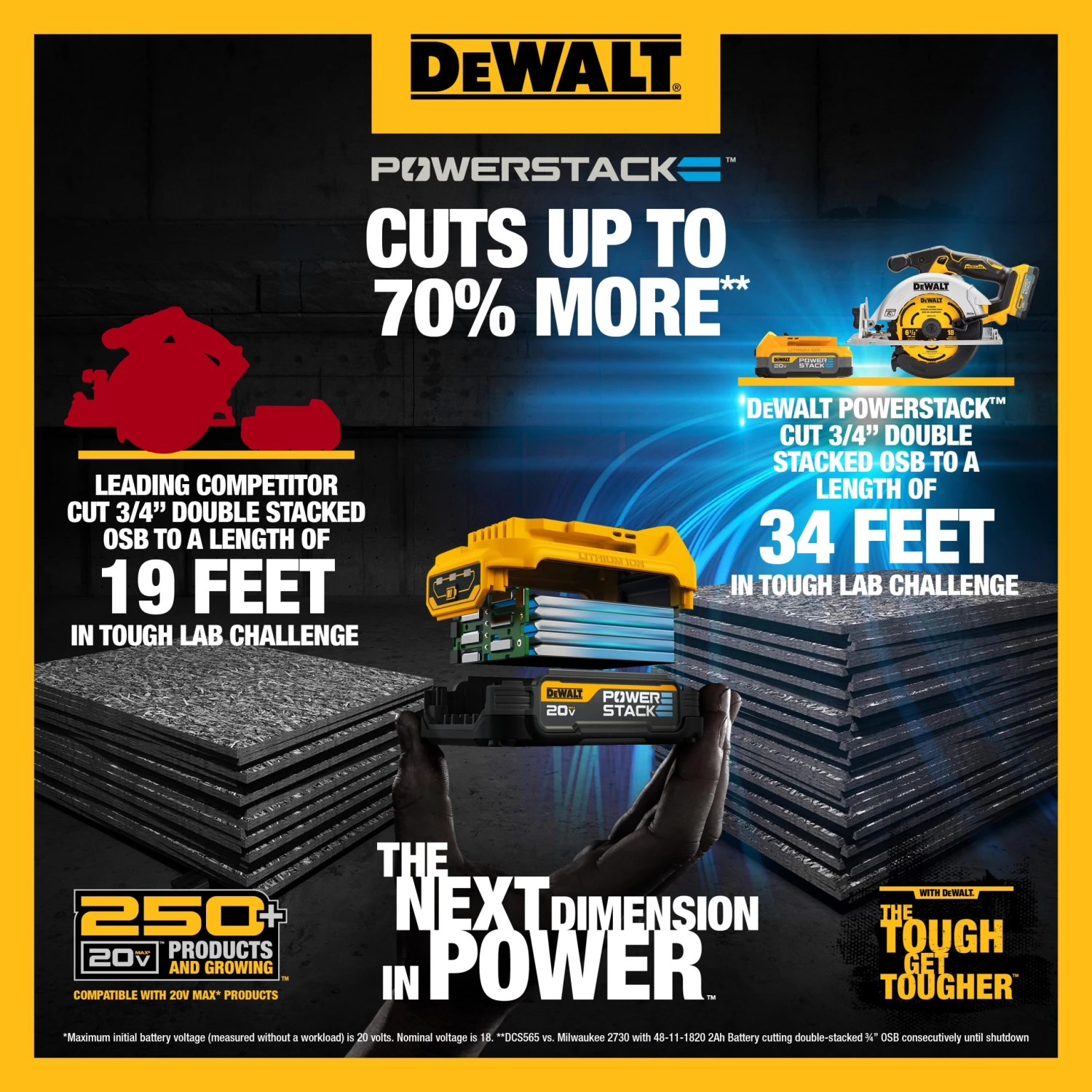 Best reviews of ⭐ DEWALT Power Tool Batteries & Chargers 20V MAX Starter Kit with DEWALT POWERSTACK Compact Battery and Charger 🤩 - Image 18