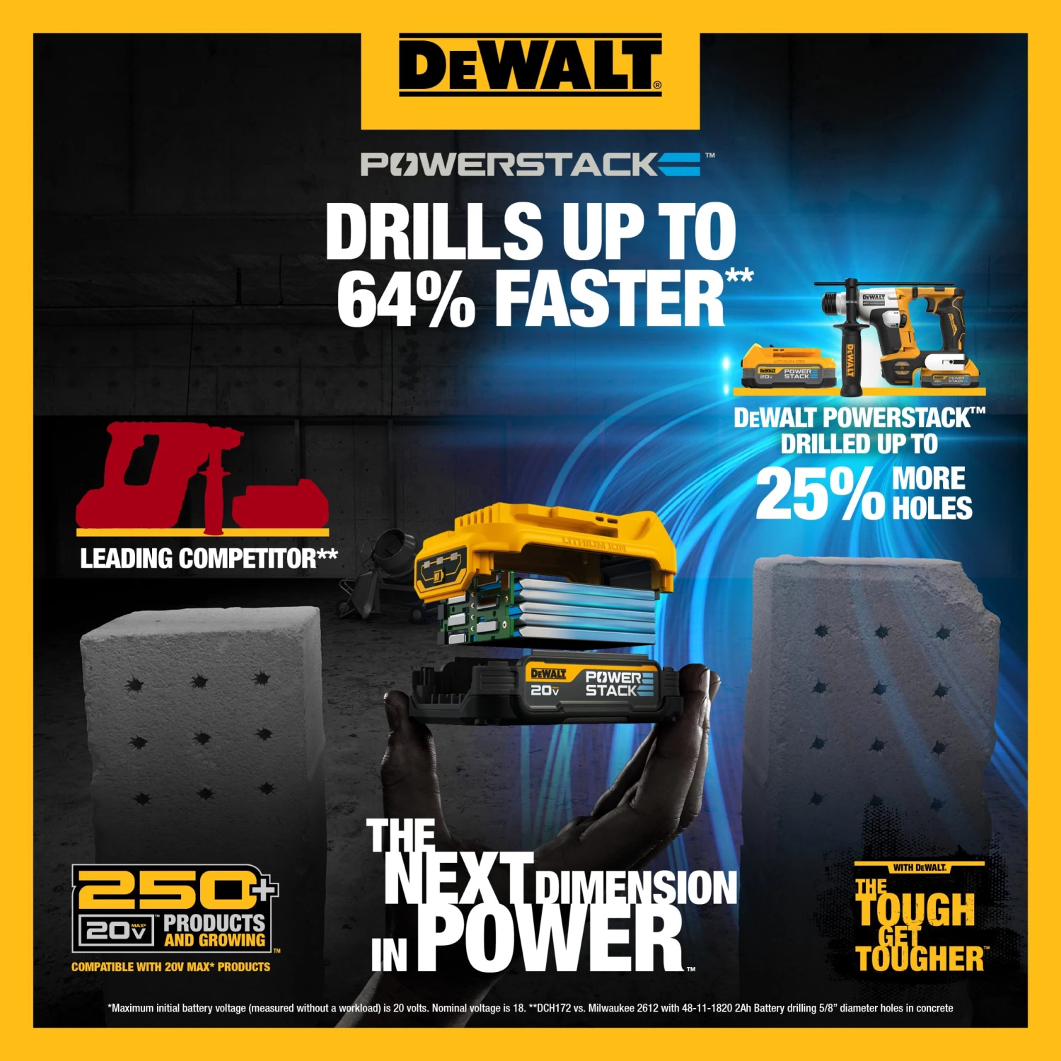 Best reviews of ⭐ DEWALT Power Tool Batteries & Chargers 20V MAX Starter Kit with DEWALT POWERSTACK Compact Battery and Charger 🤩 - Image 15