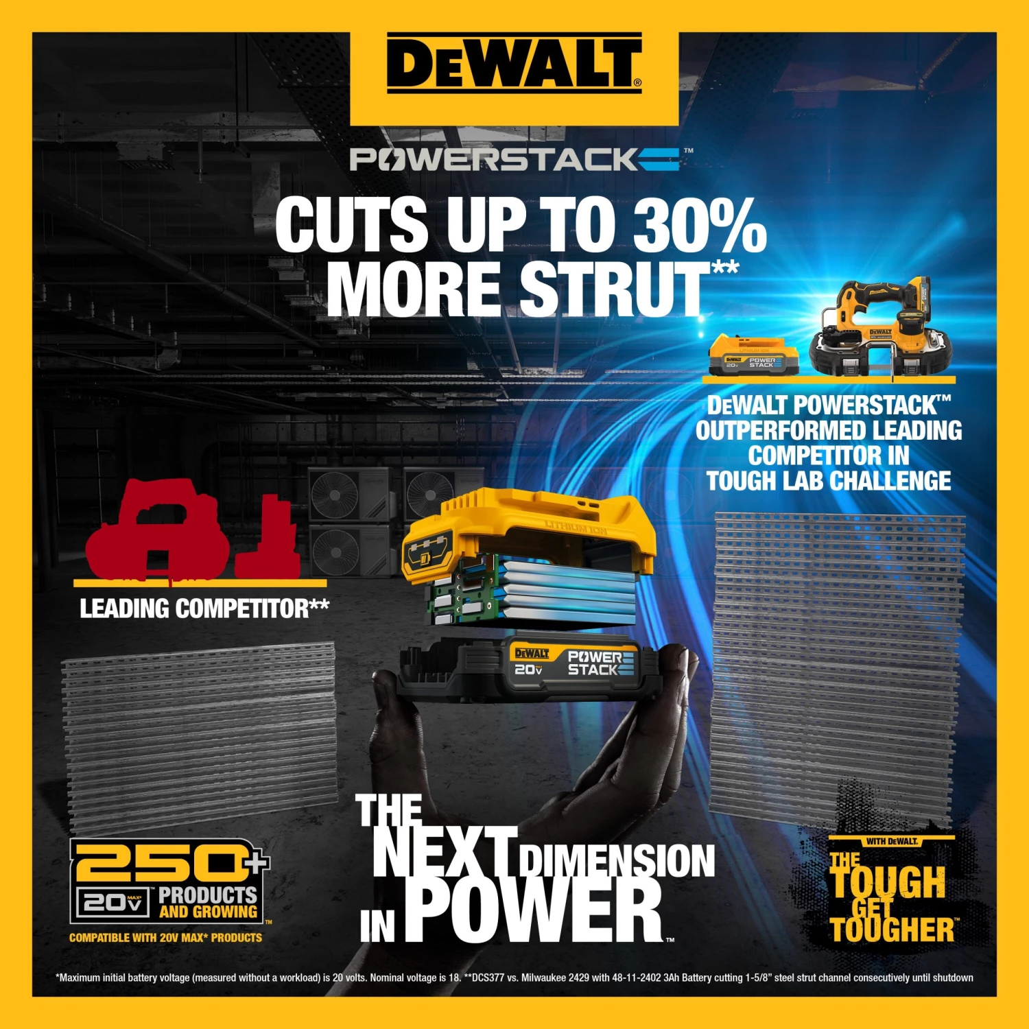 Best reviews of ⭐ DEWALT Power Tool Batteries & Chargers 20V MAX Starter Kit with DEWALT POWERSTACK Compact Battery and Charger 🤩 - Image 16
