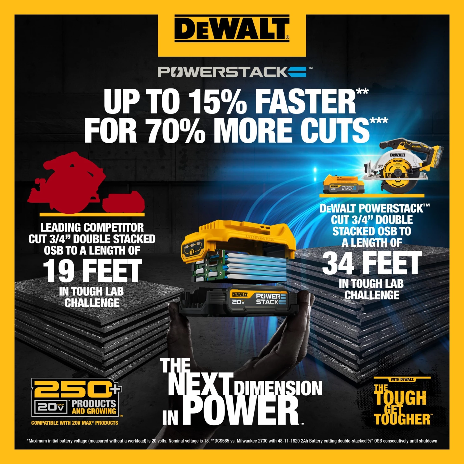 Best reviews of ⭐ DEWALT Power Tool Batteries & Chargers 20V MAX Starter Kit with DEWALT POWERSTACK Compact Battery and Charger 🤩 - Image 19